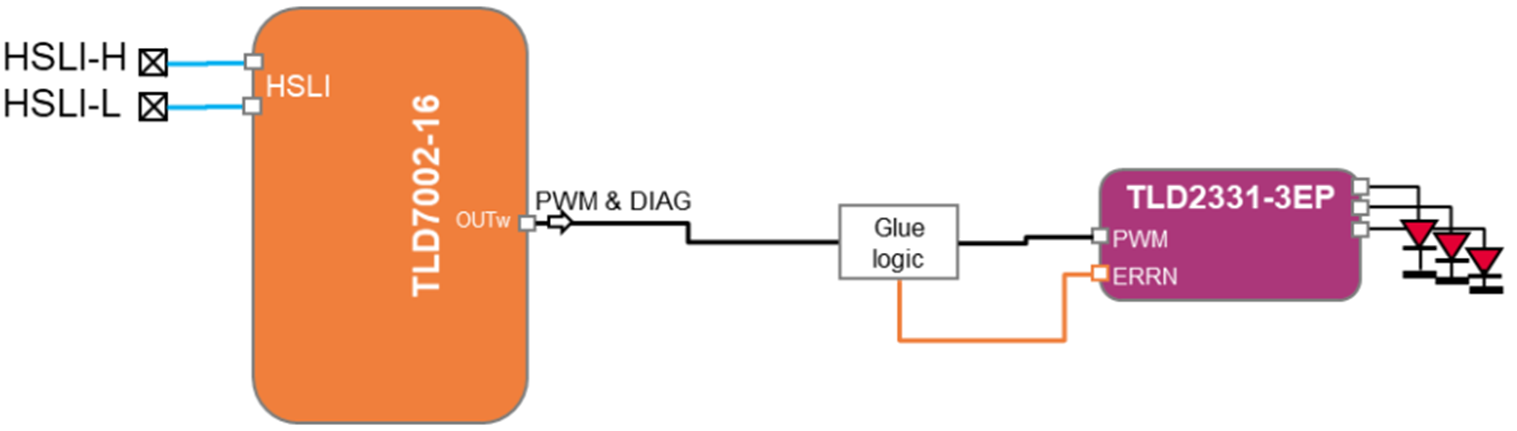 EMC與成本雙優解 車載燈光域控制器集成方案落地 EMC與成本雙優解 車載燈光域控制器集成方案落地