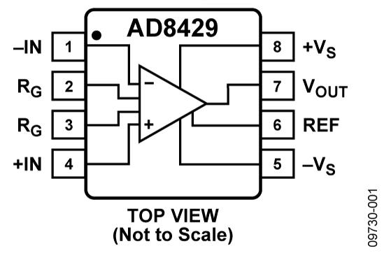 高性能≠高成本:低成本儀表放大器的共模擴(kuò)展設(shè)計(jì) 高性能≠高成本:低成本儀表放大器的共模擴(kuò)展設(shè)計(jì)