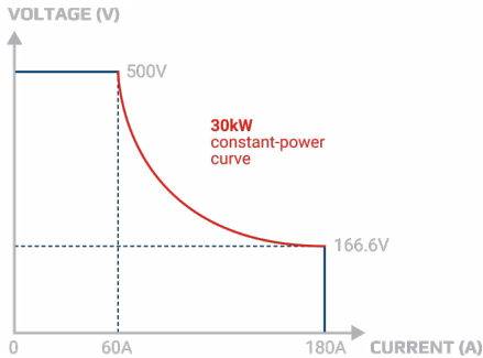 揭秘氫能“心臟”：電解直流電源，如何泵動綠色未來？