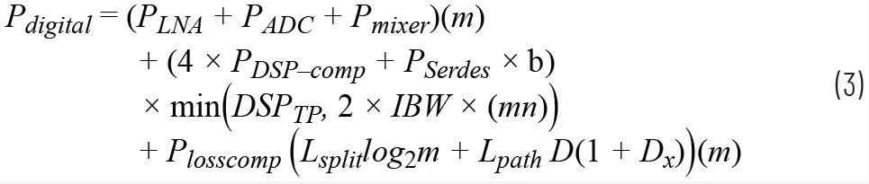 關于相控陣三種波束成型架構的那些事兒~ 關于相控陣三種波束成型架構的那些事兒~