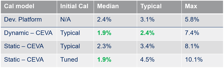 機器人航位推算:深入研究里程計測試與分析 機器人航位推算:深入研究里程計測試與分析