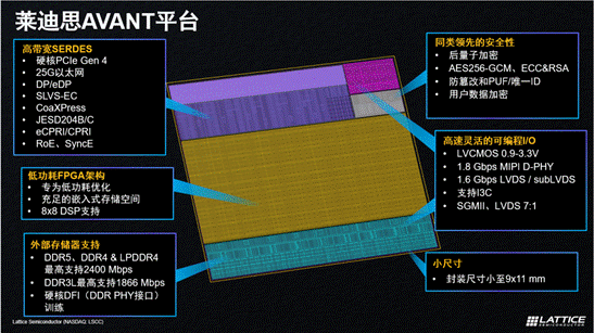 萊迪思推出Avant平臺，解鎖FPGA創(chuàng)新新高度