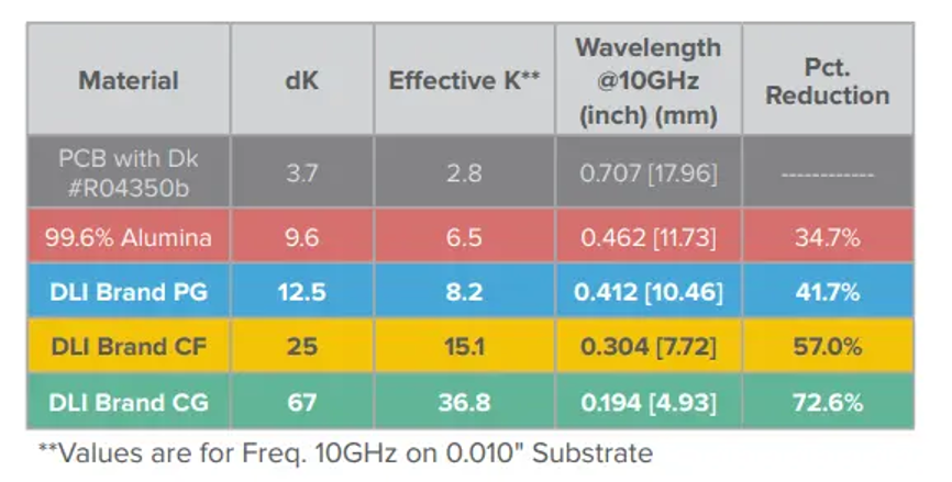 實現薄膜射頻器件的最佳性能 實現薄膜射頻器件的最佳性能