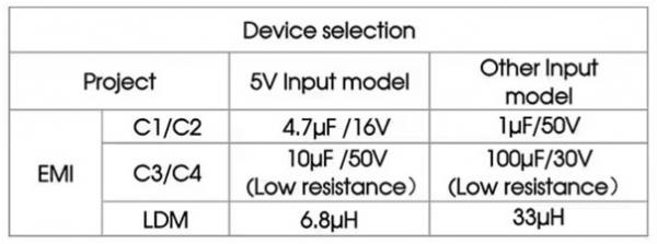 使用SiC MOSFET和Si IGBT柵極驅動優化電源系統