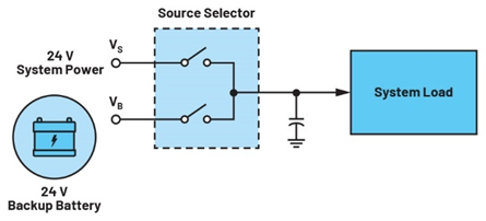 集成理想二極管、源選擇器和eFuse有助于增強系統魯棒性