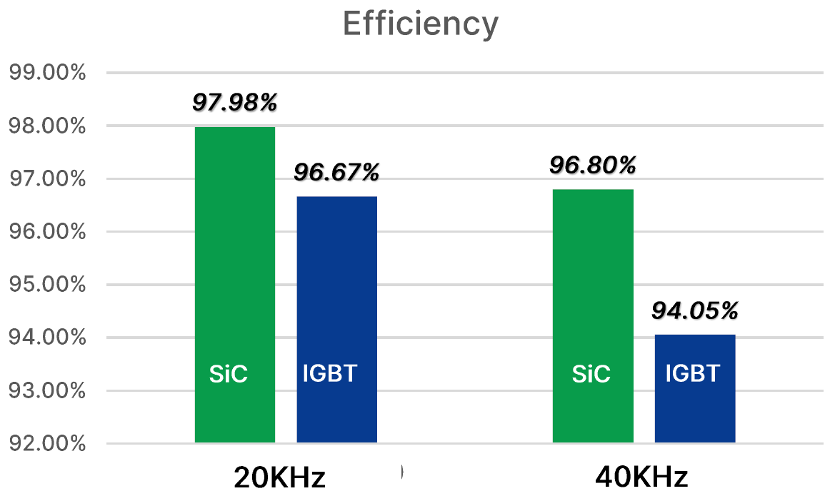 電動壓縮機設計-SiC模塊篇 電動壓縮機設計-SiC模塊篇