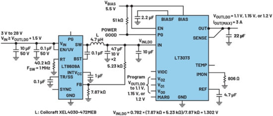 線性穩壓器的電壓輸入至輸出控制——第一部分：快速入門和優勢