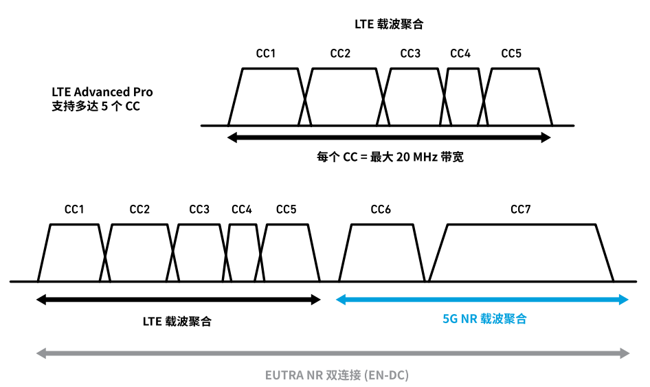 詳解多路復(fù)用器濾波器 詳解多路復(fù)用器濾波器