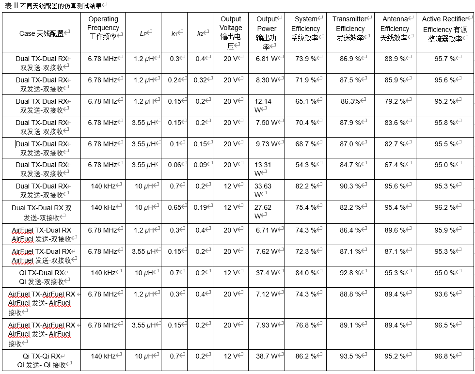 支持Qi和 AirFuel的雙標準無線充電天線和有源整流系統 支持Qi和 AirFuel的雙標準無線充電天線和有源整流系統