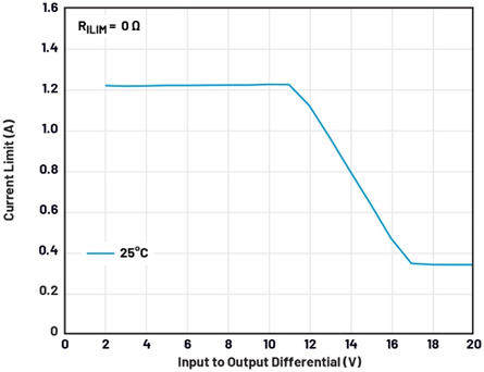 線性穩壓器的電壓輸入至輸出控制——第一部分：快速入門和優勢