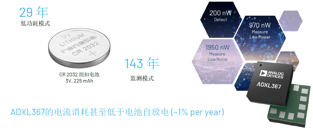 內行看門道，你知道這些酷酷的應用是怎么實現的嗎？