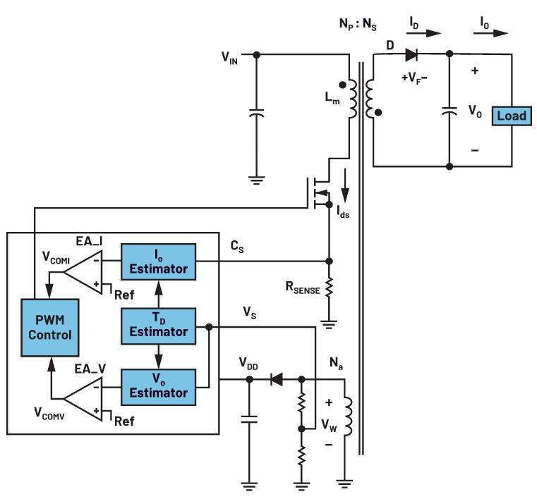 你知道嗎？隔離式DC-DC轉(zhuǎn)換無(wú)需使用光耦合器