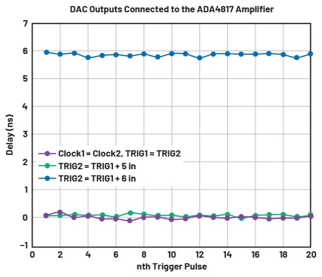 釋放開源評估平臺的潛力，制作超聲發(fā)射子系統(tǒng)的原型