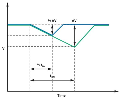 集成理想二極管、源選擇器和eFuse有助于增強系統魯棒性