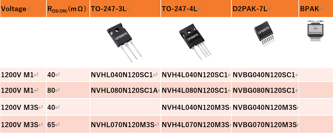 電動壓縮機設計-SiC模塊篇 電動壓縮機設計-SiC模塊篇