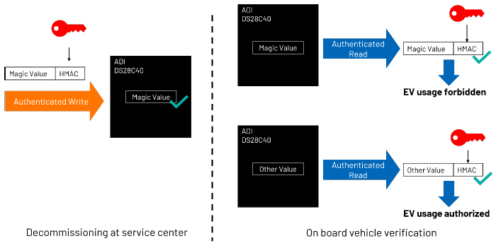續航不再焦慮:電動汽車電池技術實現重大突破 續航不再焦慮:電動汽車電池技術實現重大突破