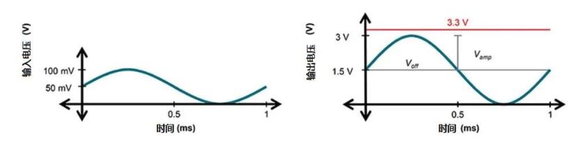 【收藏】運算放大器的低功耗設(shè)計攻略 【收藏】運算放大器的低功耗設(shè)計攻略