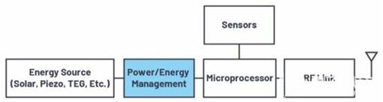 無線傳感器節(jié)點作為能量收集的關鍵應用 無線傳感器節(jié)點作為能量收集的關鍵應用