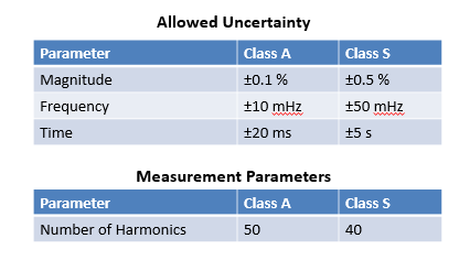 要測量和分析電能穩態及瞬態數據？世健的電能質量分析儀小型導軌表方案恰如所需！