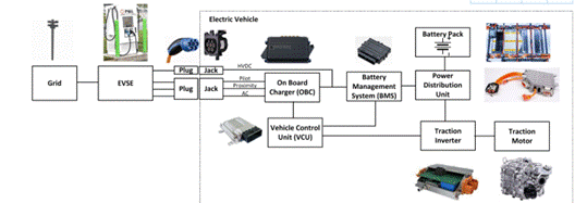 專用 MCU 如何滿足車載充電器設計需求 專用 MCU 如何滿足車載充電器設計需求