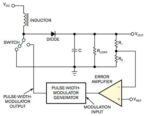 工業設備振動傳感器，為什么總選不準？看了本文才知道~