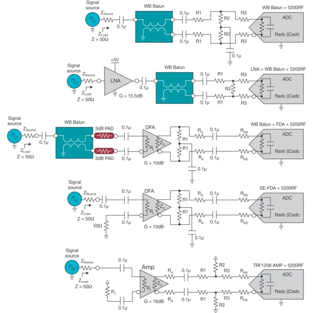 高速射頻AD轉換器前端設計 高速射頻AD轉換器前端設計
