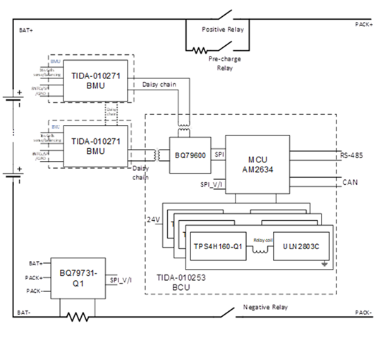 電池儲能系統(tǒng)需要克服的三大設計挑戰(zhàn) 電池儲能系統(tǒng)需要克服的三大設計挑戰(zhàn)