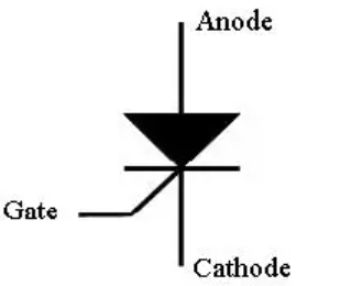 可控硅整流器什么時候開始導通？