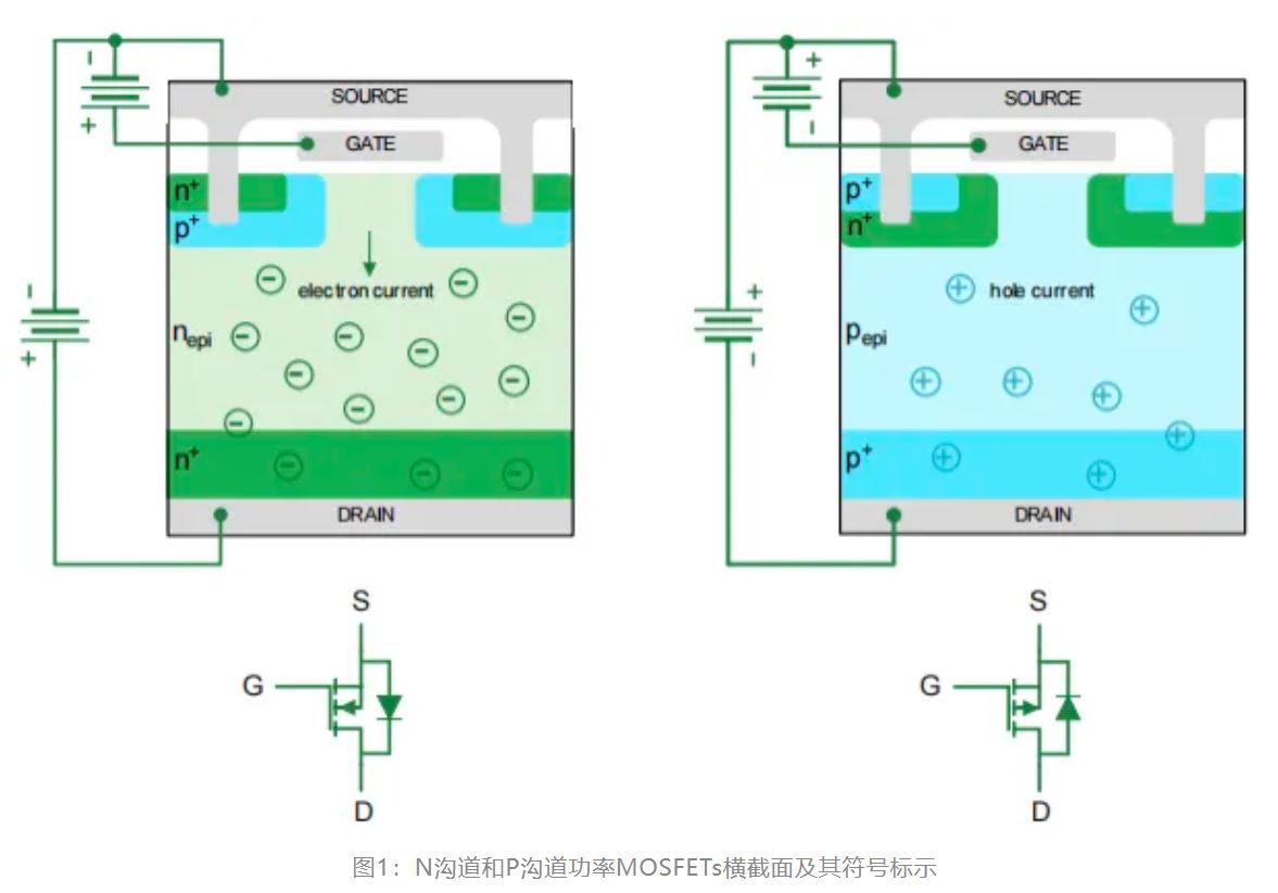 P溝道功率MOSFETs及其應用 P溝道功率MOSFETs及其應用