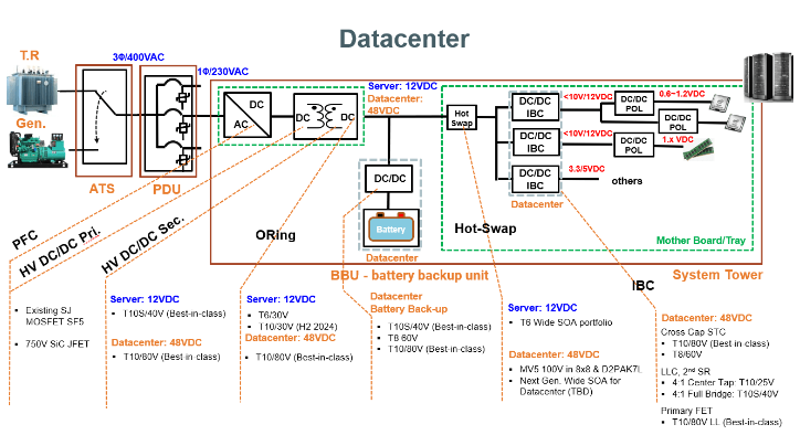 應對人工智能數據中心的電力挑戰
