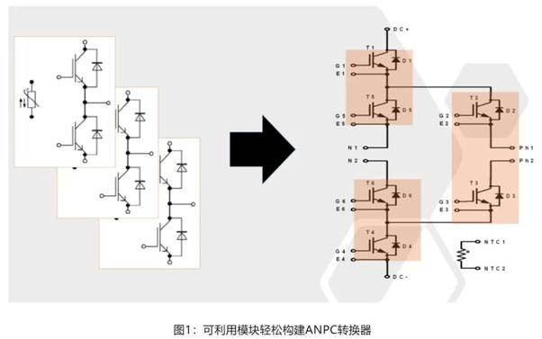在逆變器應用中提供更高能效,這款IGBT模塊了解一下 在逆變器應用中提供更高能效,這款IGBT模塊了解一下