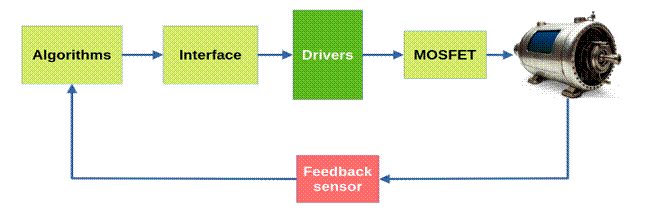 一文讀懂運動控制驅(qū)動器的技術(shù)邏輯 一文讀懂運動控制驅(qū)動器的技術(shù)邏輯
