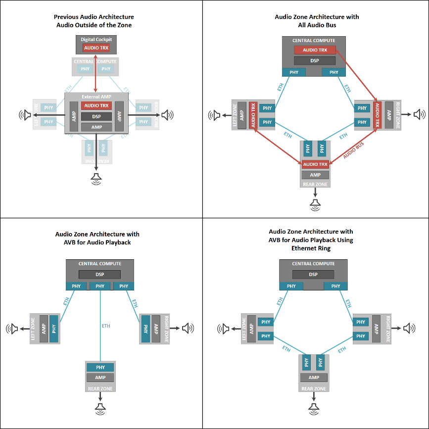 揭秘TSN和環形以太網如何保障車載音頻與控制的絕對可靠
