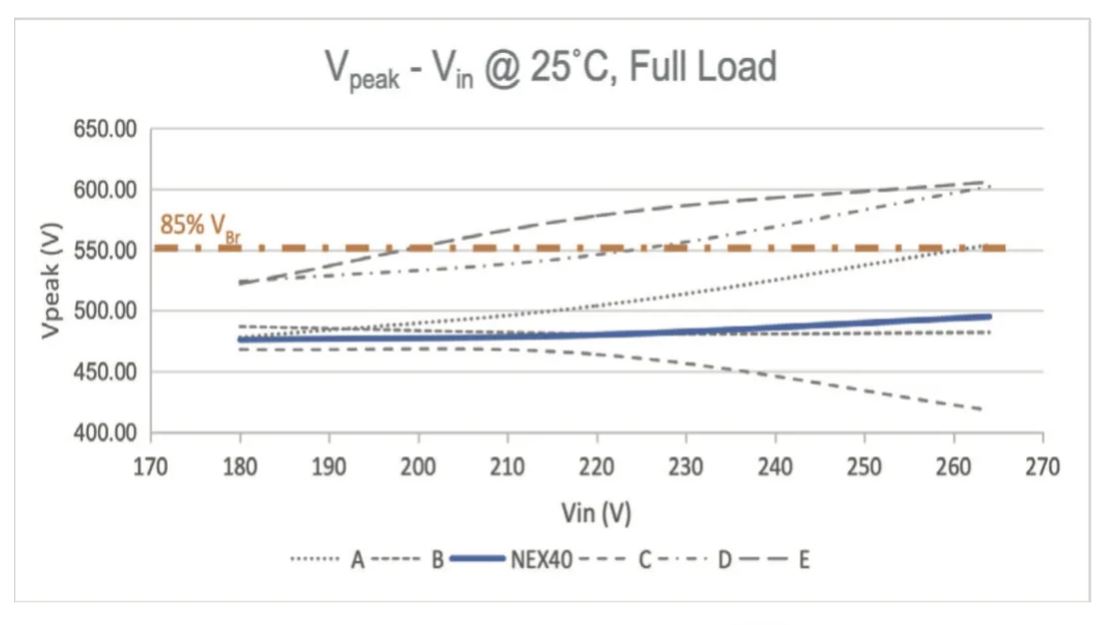 能效升級(jí)新引擎!拆解IGBT的三大技術(shù)優(yōu)勢(shì) 能效升級(jí)新引擎!拆解IGBT的三大技術(shù)優(yōu)勢(shì)