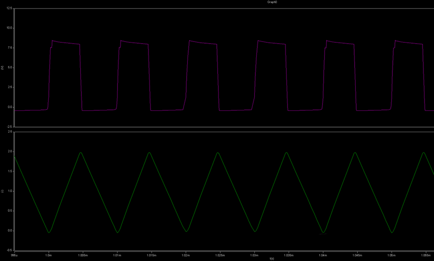 開關(guān)電源的工作模式CCM、BCM、DCM