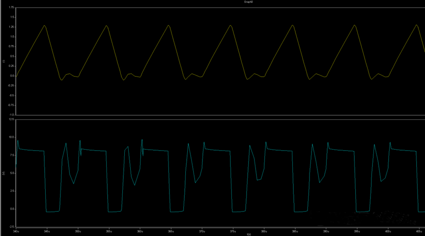 開關(guān)電源的工作模式CCM、BCM、DCM