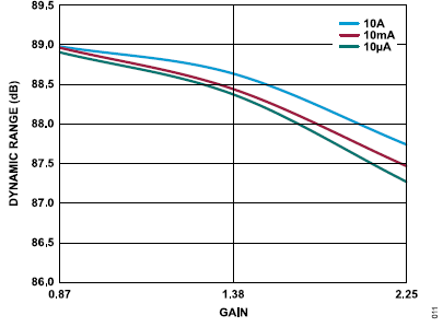 搞定電路設計之高精度、寬帶寬電流測量信號鏈