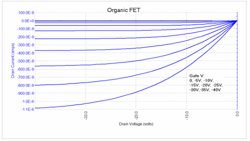 【測試案例分享】 Keithley電化學(xué)測試方法與應(yīng)用 【測試案例分享】 Keithley電化學(xué)測試方法與應(yīng)用