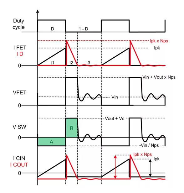 如何實現(xiàn)最佳的DCM反激式轉(zhuǎn)換器設(shè)計? 如何實現(xiàn)最佳的DCM反激式轉(zhuǎn)換器設(shè)計?
