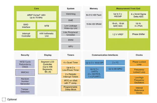 如何快速有效地實(shí)施靈活的EV充電系統(tǒng)? 如何快速有效地實(shí)施靈活的EV充電系統(tǒng)?