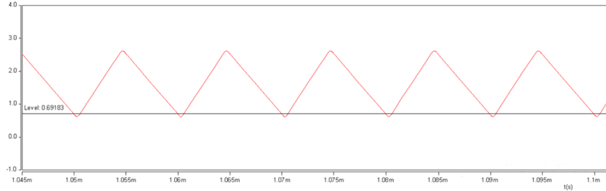 開關(guān)電源的工作模式CCM、BCM、DCM