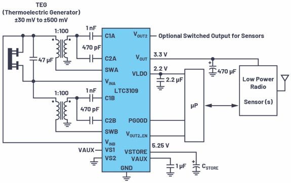 無線傳感器節(jié)點作為能量收集的關鍵應用 無線傳感器節(jié)點作為能量收集的關鍵應用