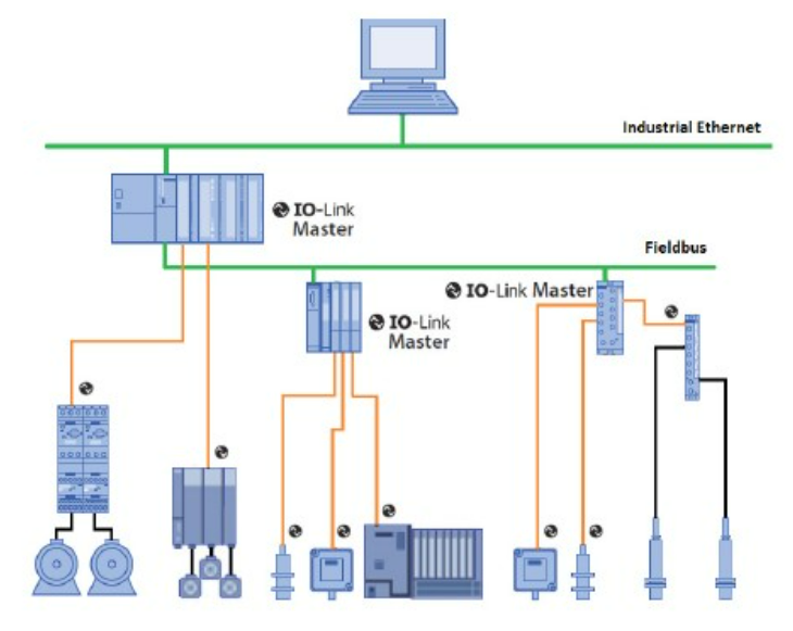 無需更換/拆除設備，這個直接將智能帶入邊緣的技術是？