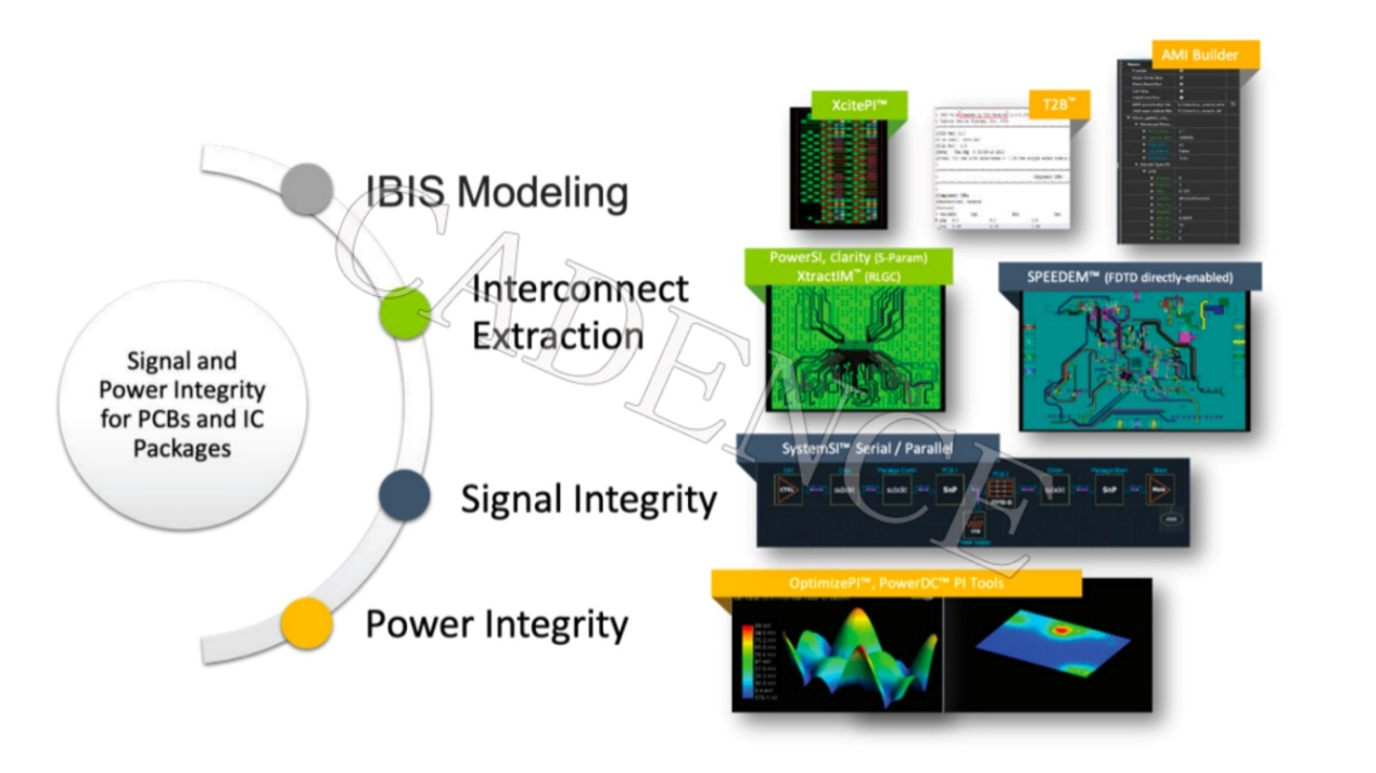 DDR5 時(shí)代來臨，新挑戰(zhàn)不可忽視