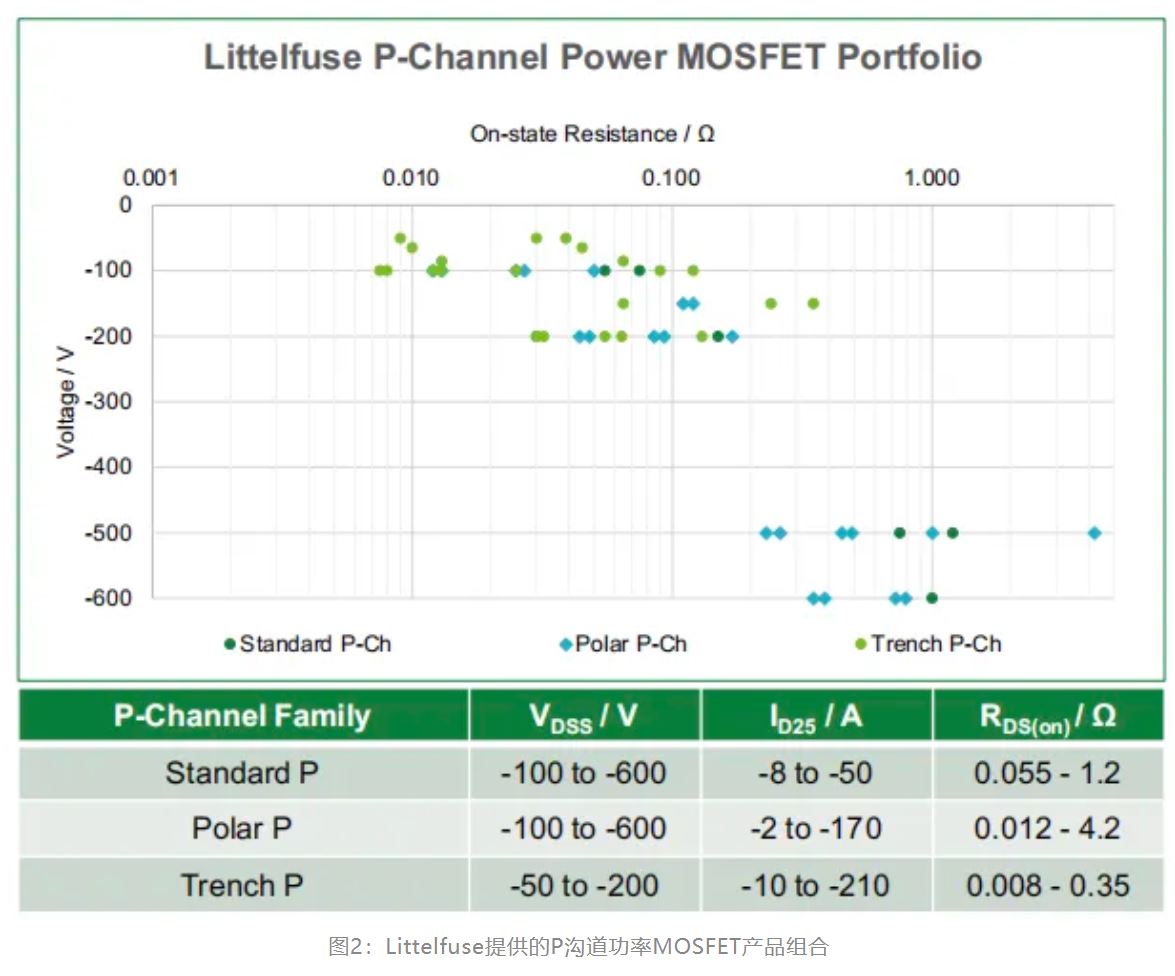 P溝道功率MOSFETs及其應用 P溝道功率MOSFETs及其應用