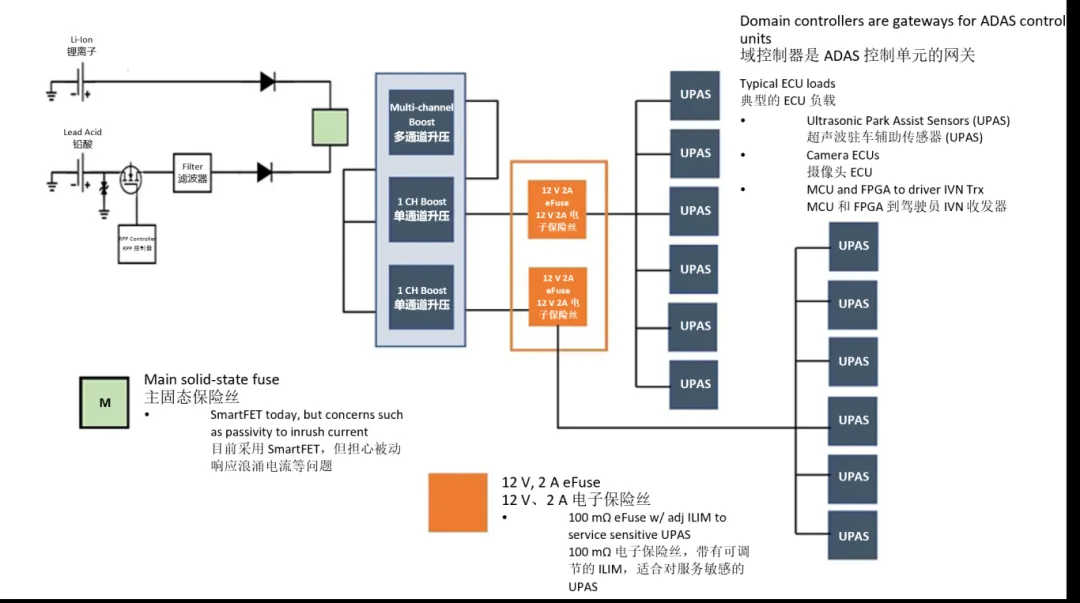 汽車(chē)控制器中更智能的電路保護(hù)?試試eFuse 汽車(chē)控制器中更智能的電路保護(hù)?試試eFuse