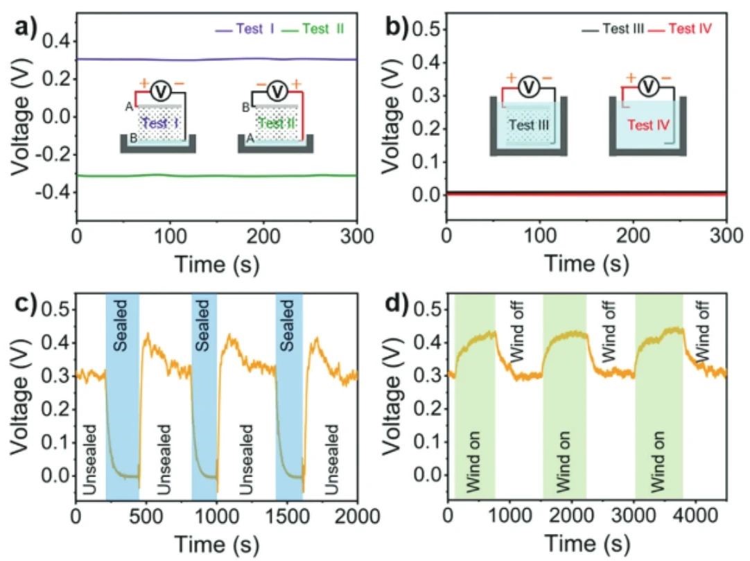 “源”察秋毫,基于納米發(fā)電機的高熵能源微弱信號測試 “源”察秋毫,基于納米發(fā)電機的高熵能源微弱信號測試