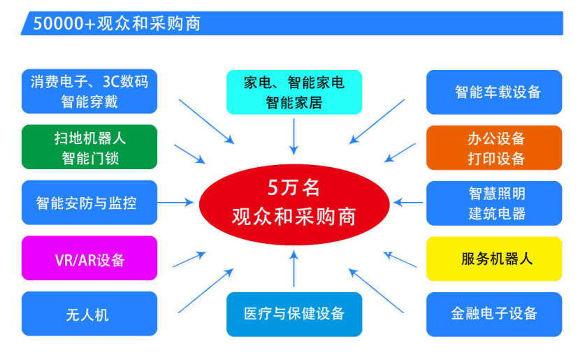 中國家電、消費電子、智能終端制造業(yè)供應鏈展覽會 中國家電、消費電子、智能終端制造業(yè)供應鏈展覽會