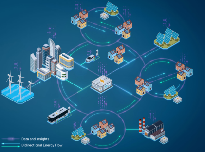 管理、轉換和存儲:向分布式電網轉型 管理、轉換和存儲:向分布式電網轉型
