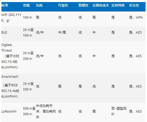 智能無線工業傳感器設計完全指南 智能無線工業傳感器設計完全指南